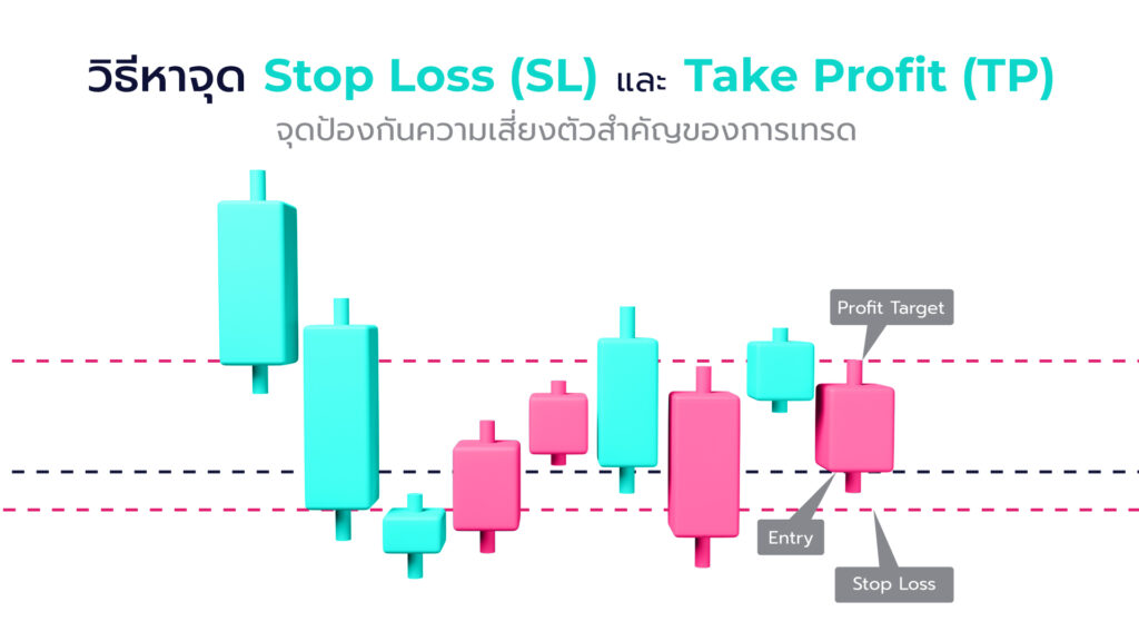 วิธีการหาจุด Stop Loss (SL) และ Take Profit (TP) คำสั่งซื้อขายไว้ เพื่อทำกำไร หรือปิดการซื้อขายอัตโนมัติ เพื่อป้องกันความเสี่ยงจากการขาดทุน